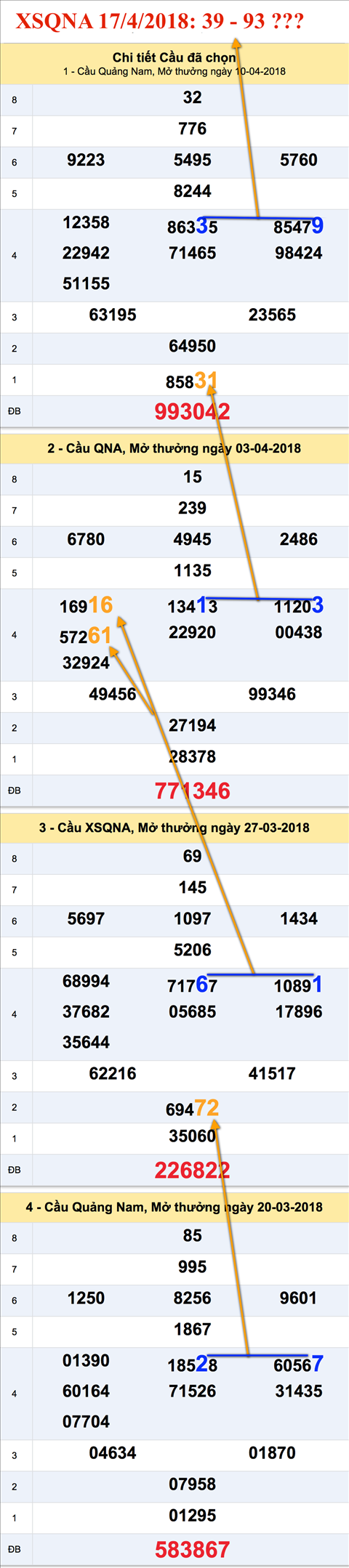 Tham khao an so XSQNA 17-4-2018 Tham khao an so XSQNA 17-4-2018